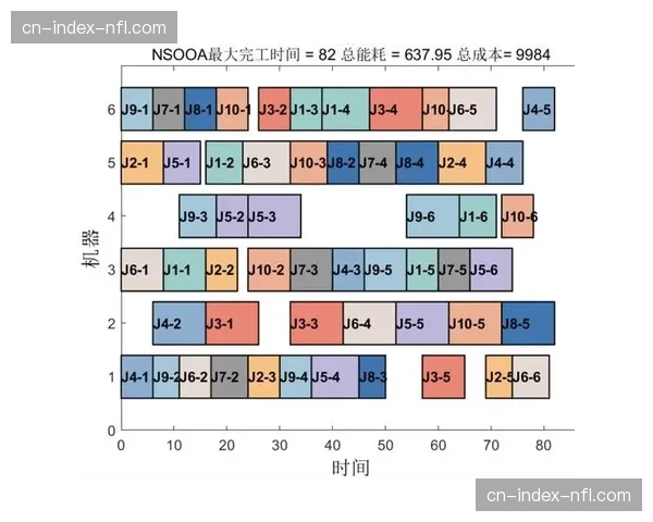 智能边缘调度算法在本周期投入实操 这种优化实现了全球范围内的分发加速